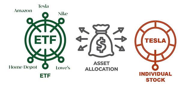 Etf Meaning